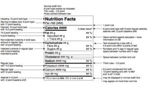 editable canadian nutrition facts label template word