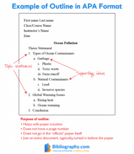 blank apa format research paper template doc