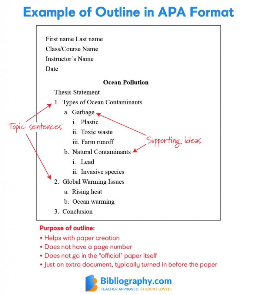 blank apa format research paper template doc