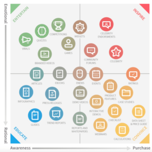 Free  Digital Marketing Editorial Calendar Template Excel