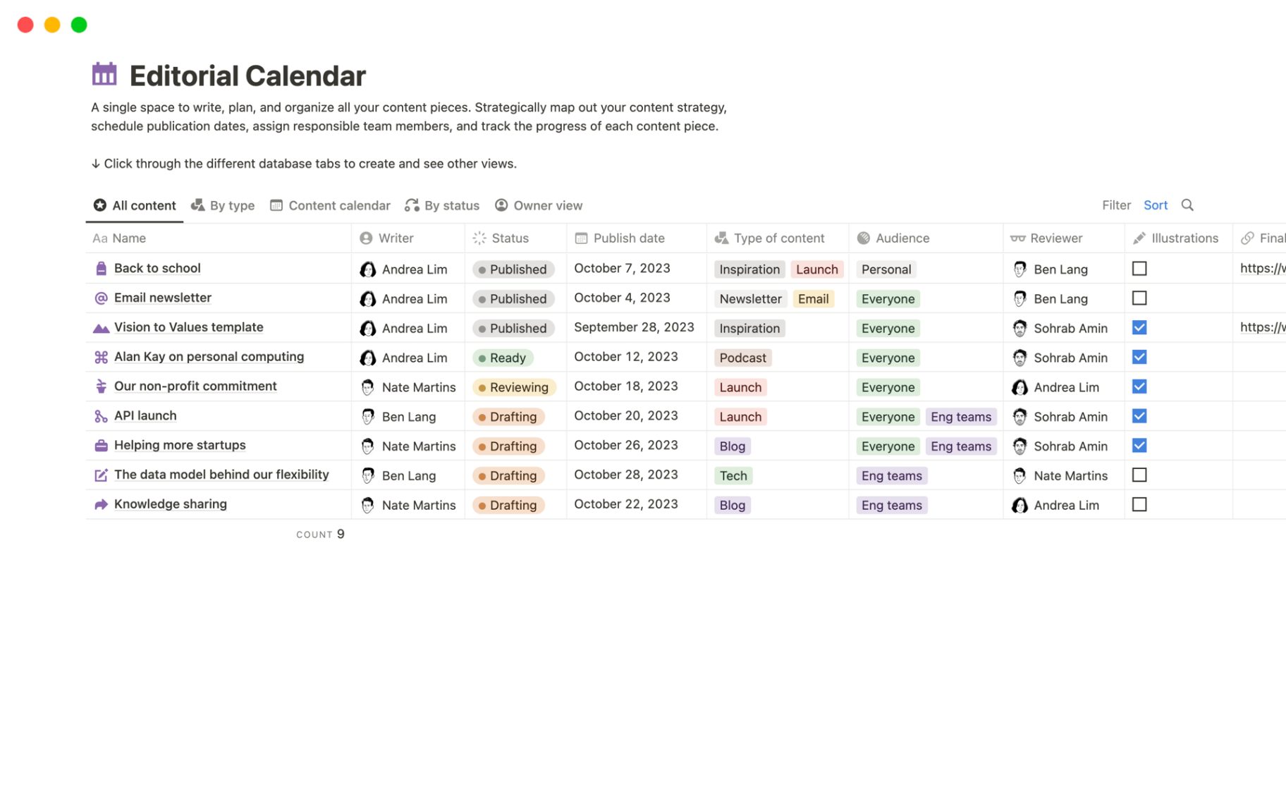 Free Editable Blog Editorial Calendar Template Doc Example