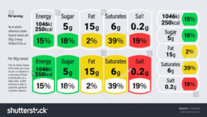 free  cereal box nutrition label template sample