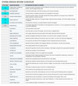 sample free design review checklists  smartsheet checklist interior design questionnaire template doc