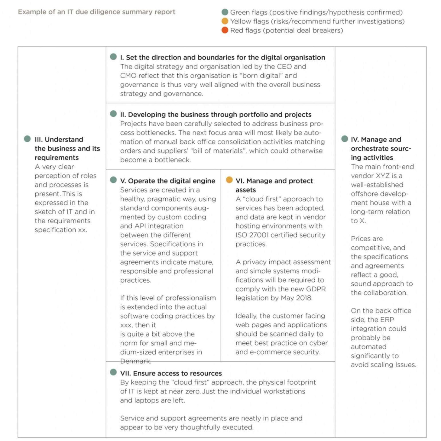 editable due diligence report in vendor due diligence report template  best sample template vendor due diligence questionnaire template excel