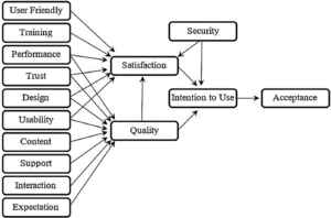 editable eservice technology acceptance model  hamed taherdoost technology acceptance model questionnaire template pdf