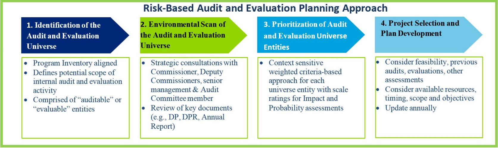 editable internal audit risk assessment methodology internal audit risk assessment questionnaire template pdf