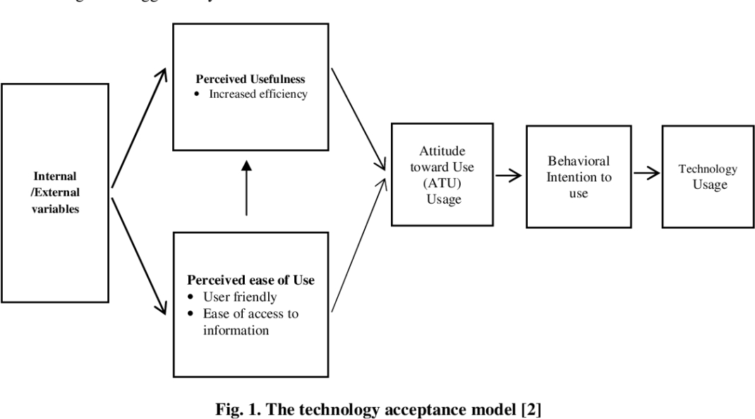 editable technology acceptance model questionnaire  pdf augmenting the technology acceptance model questionnaire template pdf