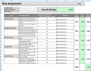 editable vendor risk assessment template  stcharleschill template vendor risk assessment questionnaire template example