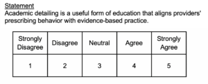 free likert scale template education 5 point likert scale questionnaire template sample