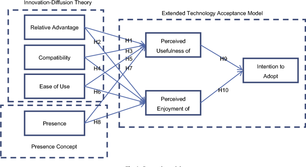 free technology acceptance model questionnaire  pdf augmenting the technology acceptance model questionnaire template sample