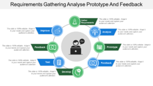 free top 10 requirements gathering templates with samples and examples standardized information gathering questionnaire template doc