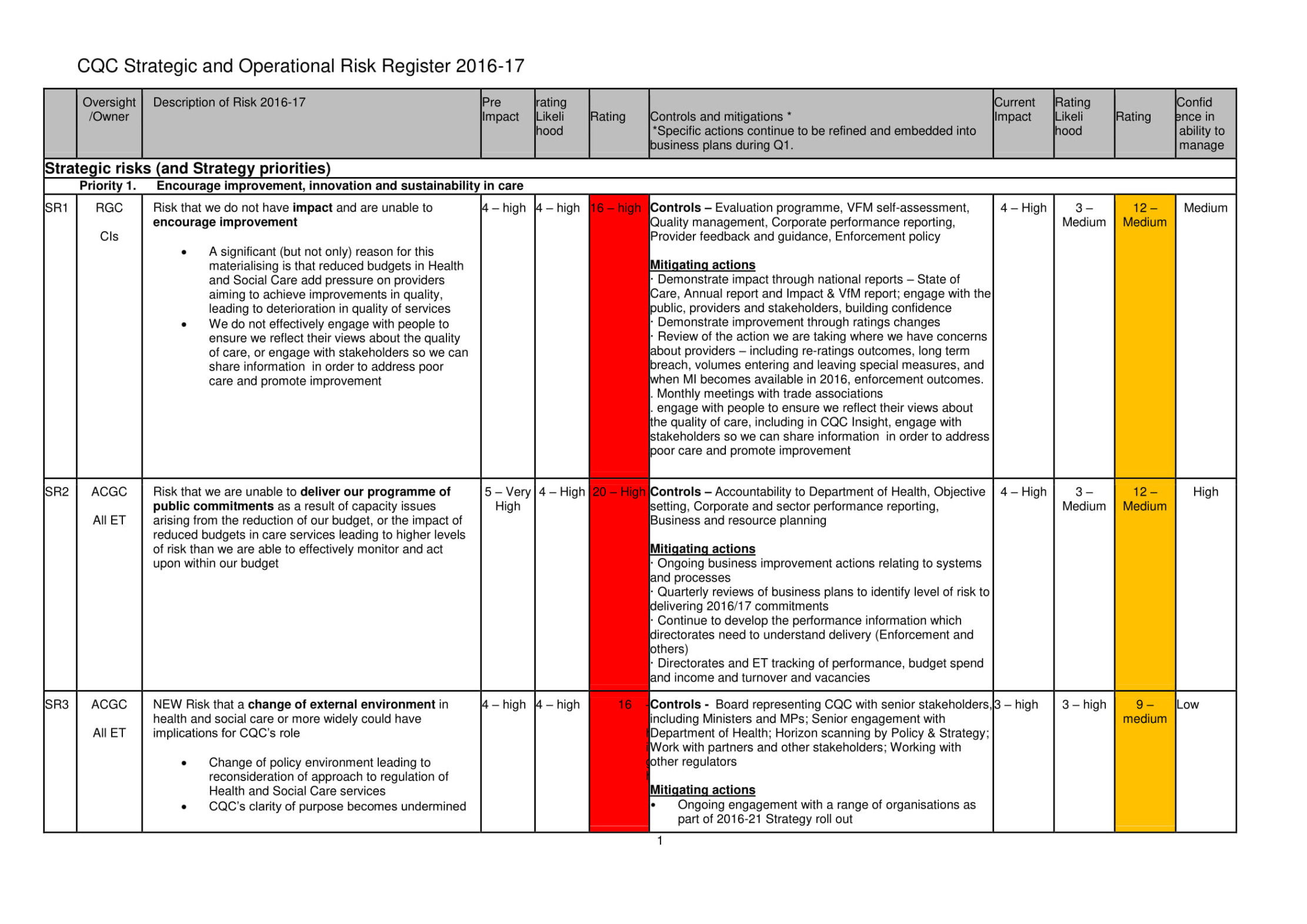 sample 10 security risk assessment templates free samples it security risk assessment questionnaire template doc