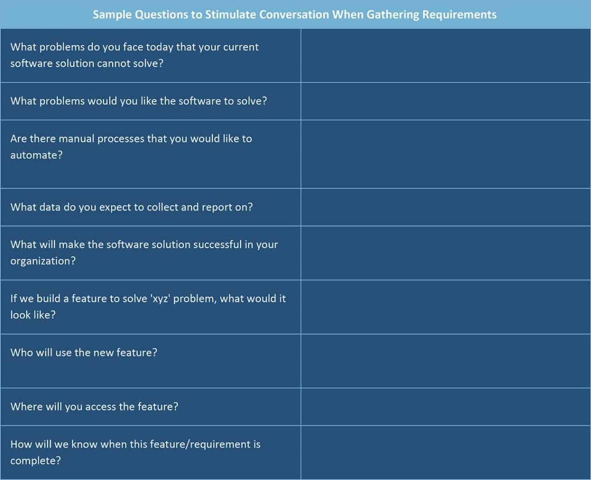 sample business requirements questionnaire template  parahyena non functional requirements questionnaire template