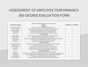 sample comprehensive evaluation 360degree employee performance appraisal form excel template and 360 degree feedback questionnaire template example