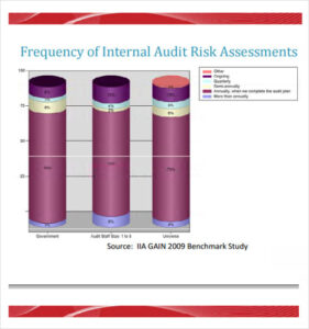 sample risk assessment procedures audit internal audit risk assessment questionnaire template