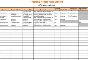 sample training needs assessment  training needs assessment template training needs analysis questionnaire template example