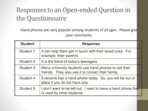 editable ppt  findings and discussion powerpoint presentation free download open ended questionnaire template word