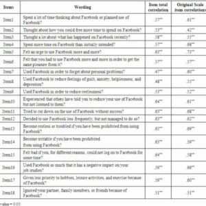 free stream social media addiction questionnaire pdf better from ian  listen online for free on social media management questionnaire template excel