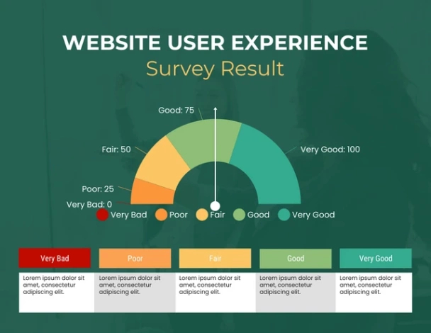 free website user experience survey gauge chart template  venngage user experience questionnaire template excel