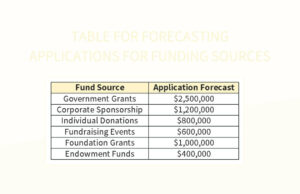 printable free funding sources templates for google sheets and microsoft excel source of funds questionnaire template example