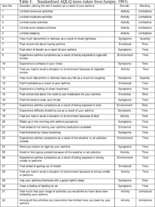 printable table 1 from estimating a preferencebased single index from the asthma quality of life quality of life questionnaire template excel