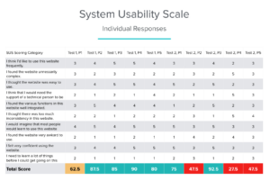 printable usability test results template usability testing questionnaire template doc