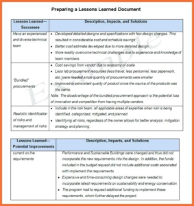 sample lessons learnt report template 1  templates example  templates lessons learned questionnaire template doc