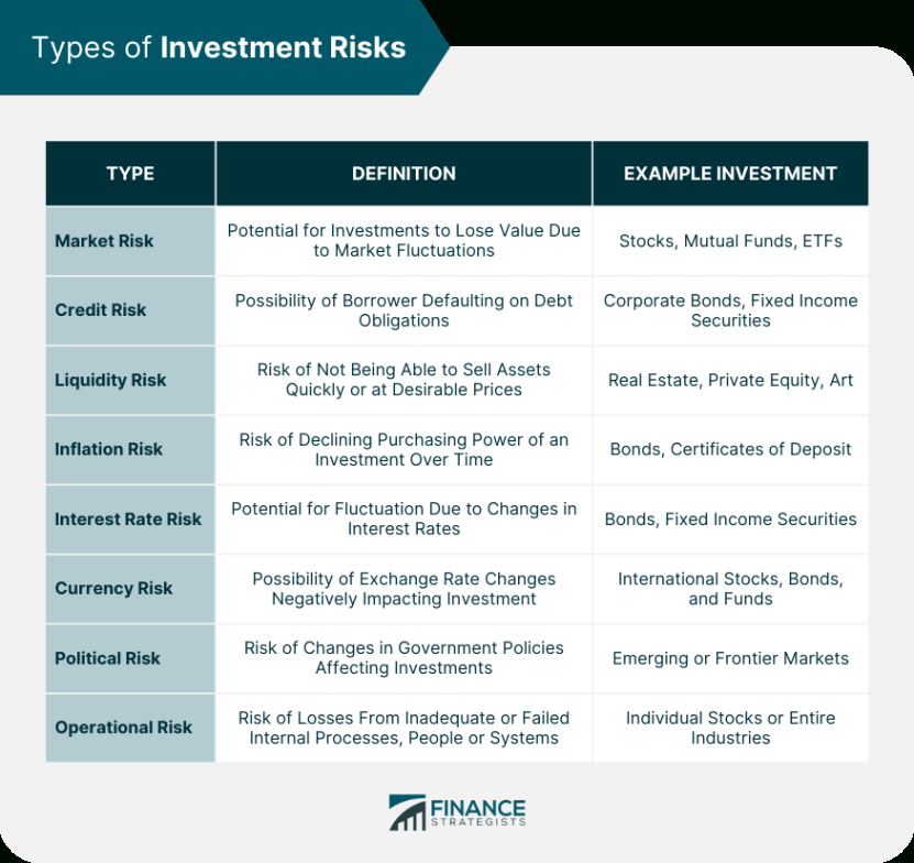 sample riskbased portfolio  definition assessment and construction investment risk profile questionnaire template doc