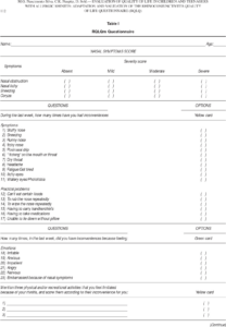 table i from evaluation of quality of life in children and teenagers with allergic rhinitis quality of life questionnaire template pdf