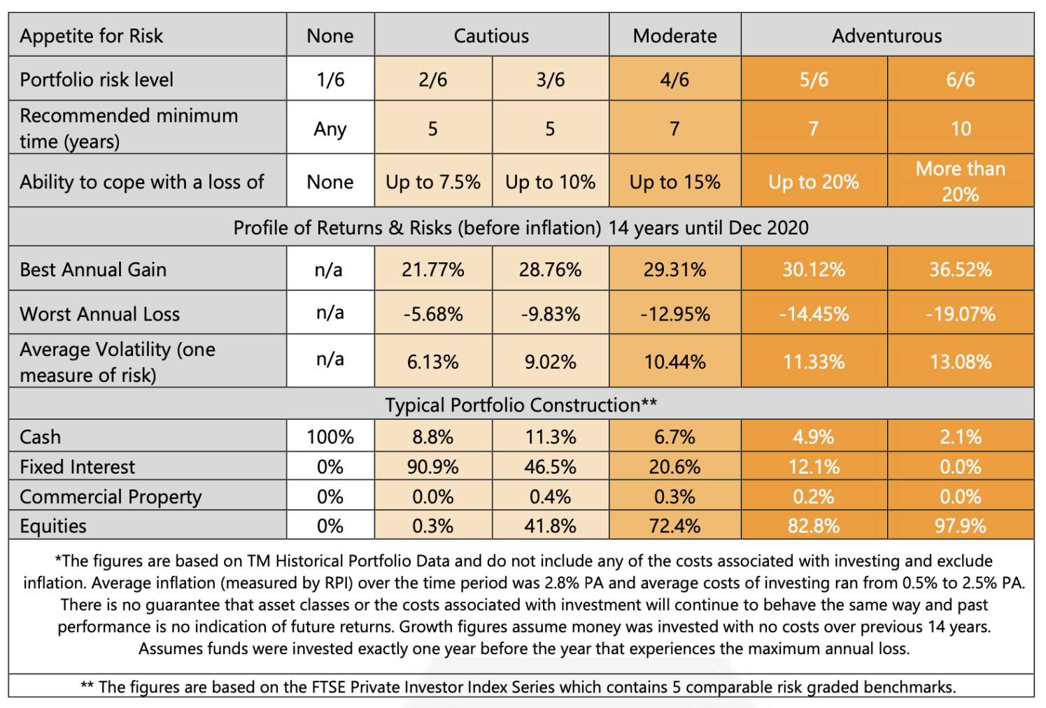telford mann  risk profile questionnaire  telford mann investment risk profile questionnaire template sample