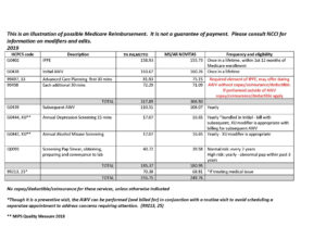 what is covered in a medicare wellness visit medicare annual wellness visit questionnaire template sample